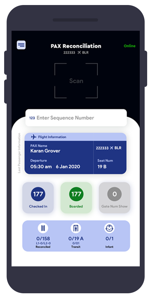 MaxPRS: Persona & Passenger Reconciliation System for Ground
                    Staff & Airport Operations